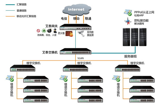 合肥市环宇智能工程 社区计算机网络与自动化工程解决方案