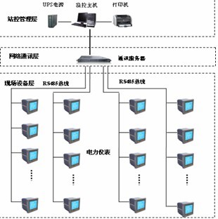 变配电监控系统在上海某医院病房新建工程中的应用