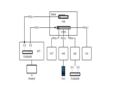 晋宁区计算机网络工程维护费用解析 如何寻找高性价比服务？(2022年更新)