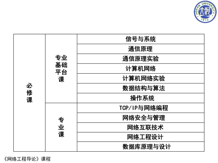 网络工程与自动化工程的就业前景及考研深造路径